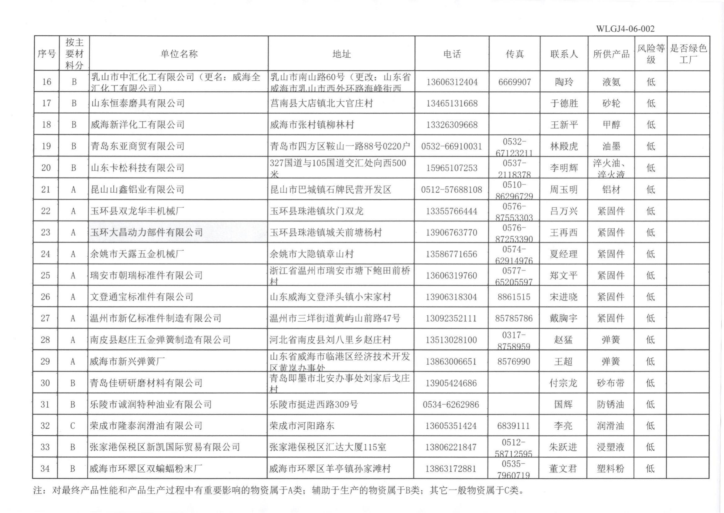 供方名錄(3)_01.jpg