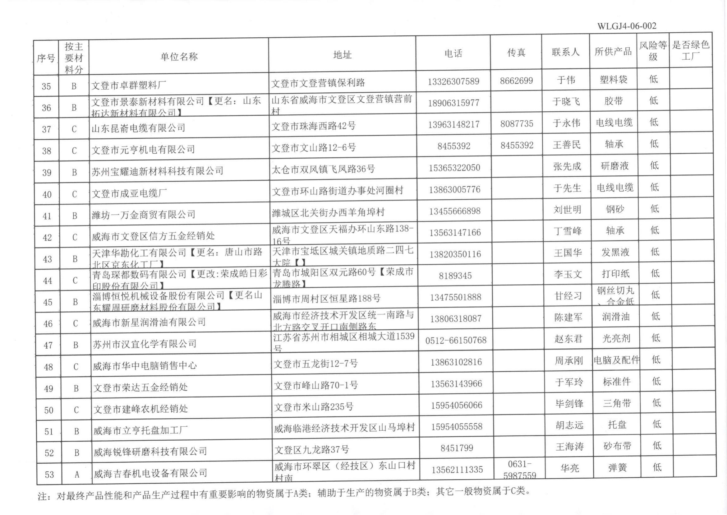 供方名錄(3)_02.jpg