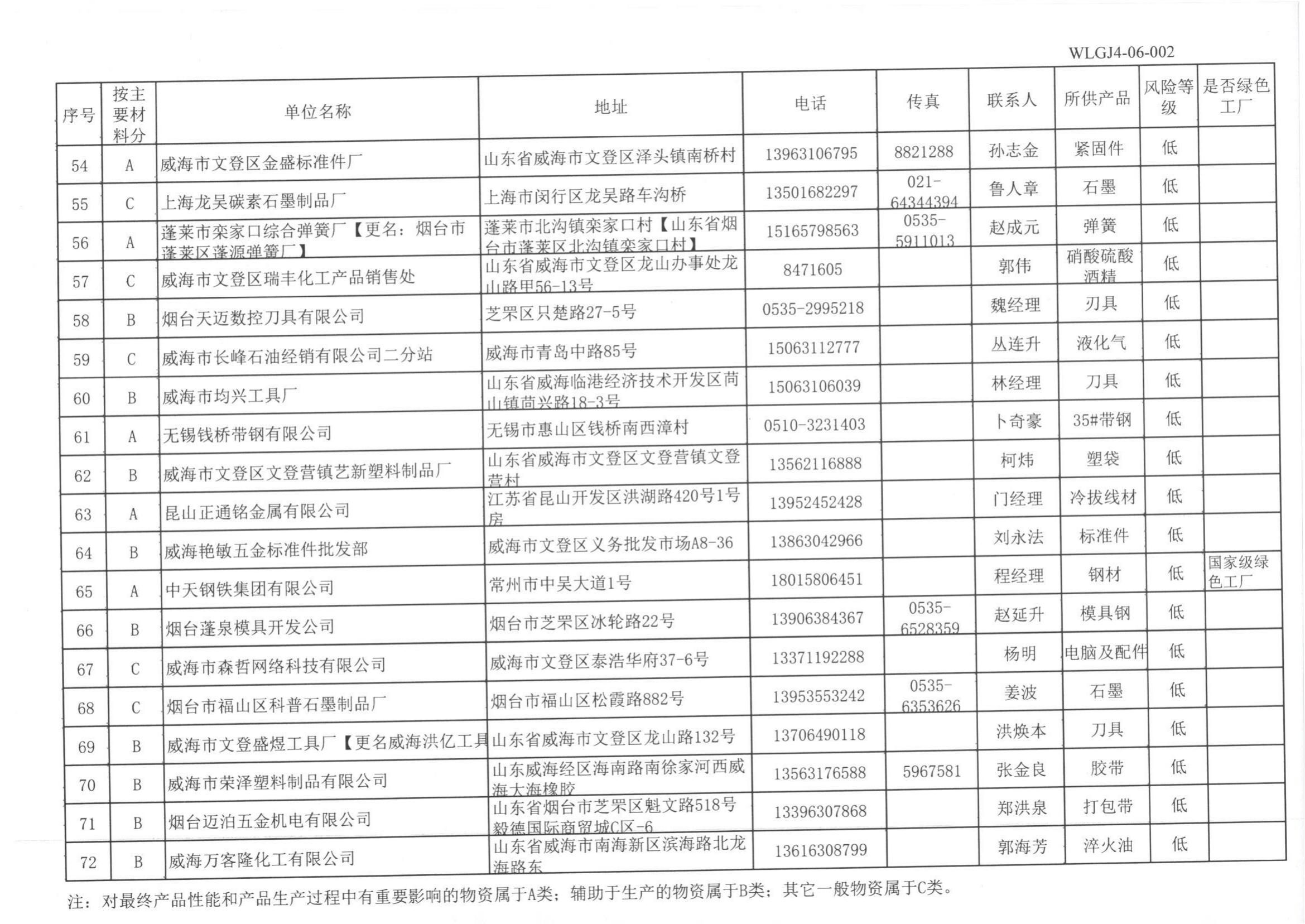 供方名錄(3)_03.jpg