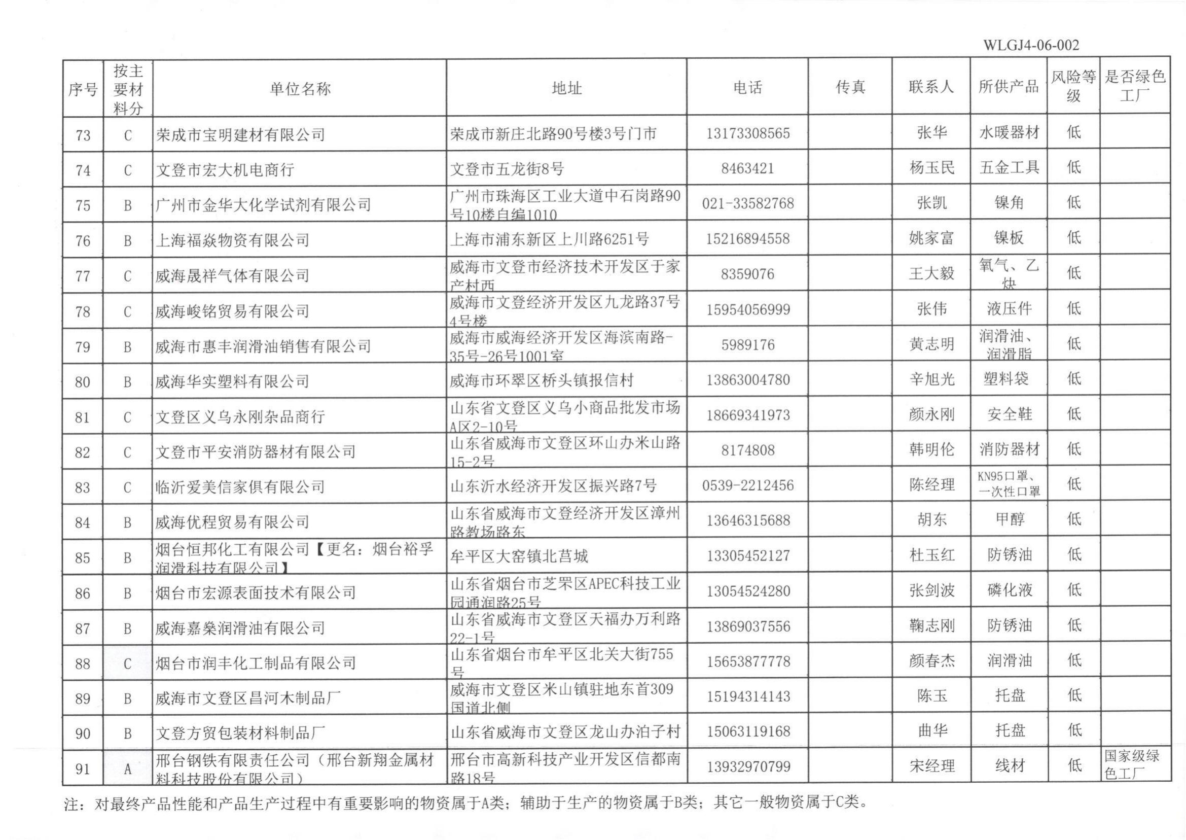 供方名錄(3)_04.jpg