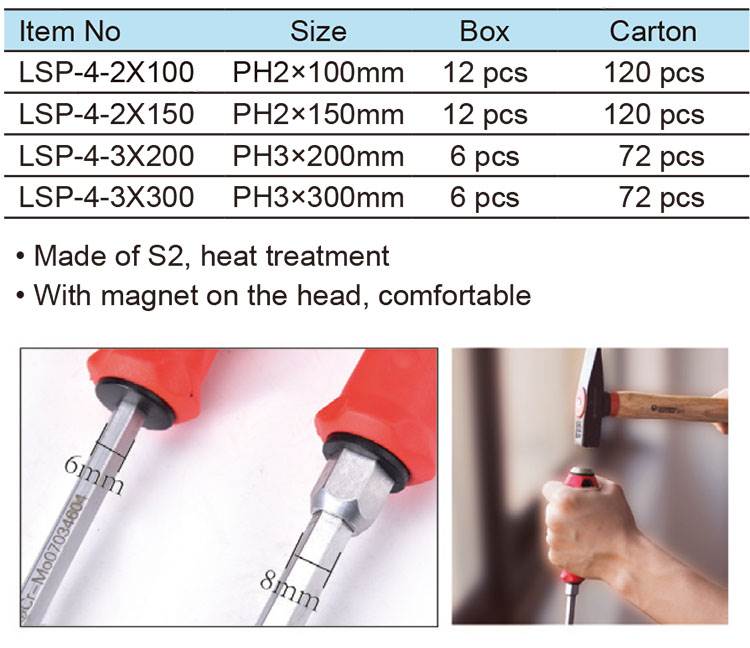 Phillips Screwdriver (圖1)