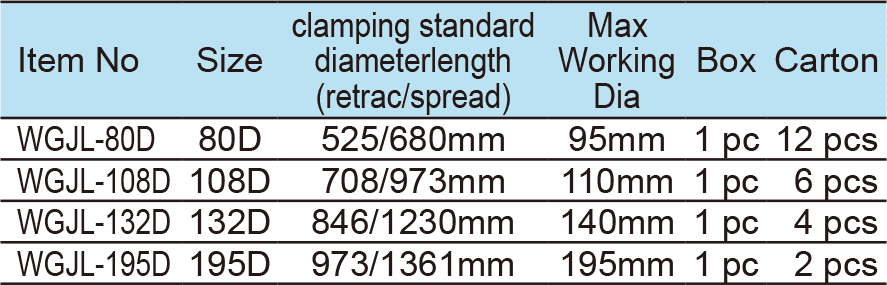 Extendable pipe wrench(圖1)