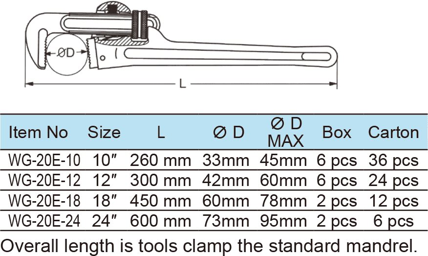 Heavy Duty Aluminum Pipe Wrench, Exceed GGG Standard(圖1)