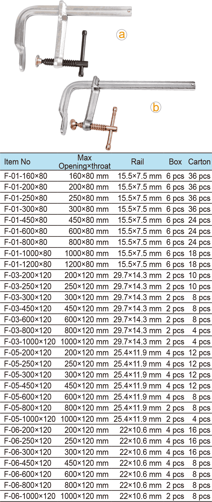 F Clamps (圖1)