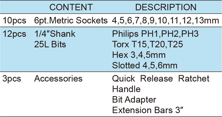25PCS.1/4″ Dr.Socket Wrench Set, ITEM NO.:TKZ1-25(TK-019)(圖1)
