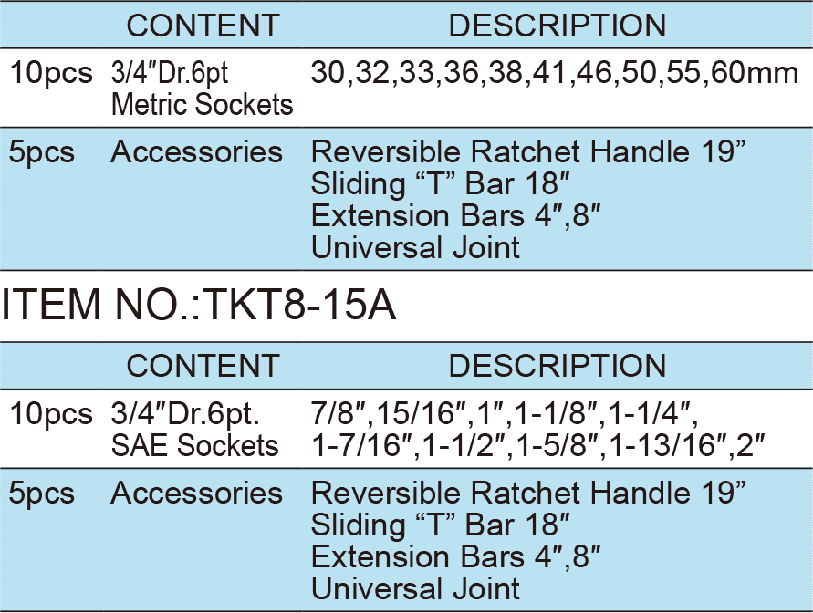 15PCS.3/4″ Dr.Socket Wrench Set, ITEM NO.:TKT8-15(TK-185)(圖1)