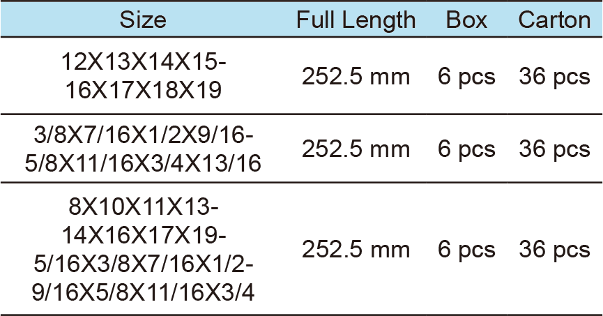 8 In 1 & 16 In 1 Socket Wrench(圖1)