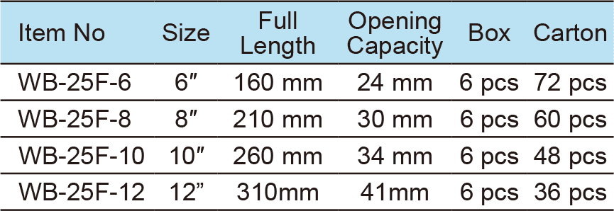 Adjustable Wrench,Wide Opening and Comfortable Grip(圖1)