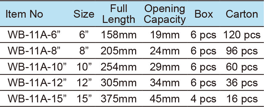 Adjustable Wrench, Heavy Duty Handle(圖1)