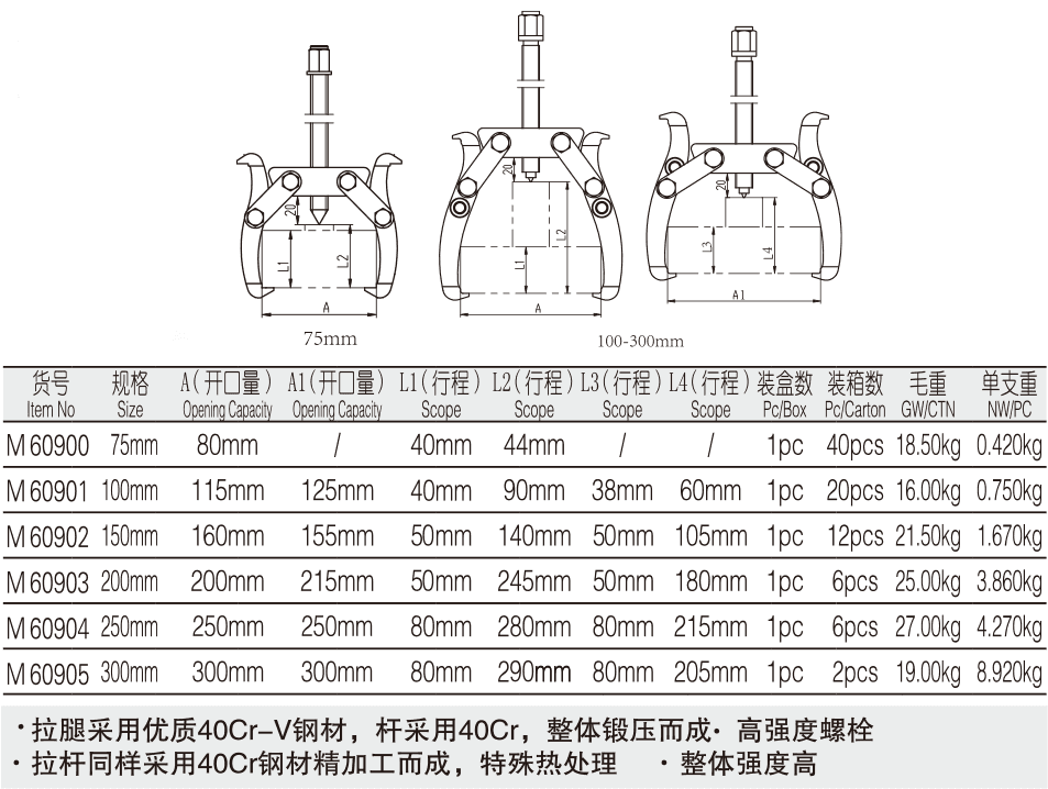 工業(yè)級可調(diào)式兩爪拉馬(圖1)