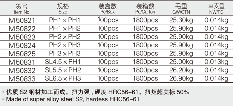 6.3mm系列65mm長氣動(dòng)雙頭旋具頭(圖1)