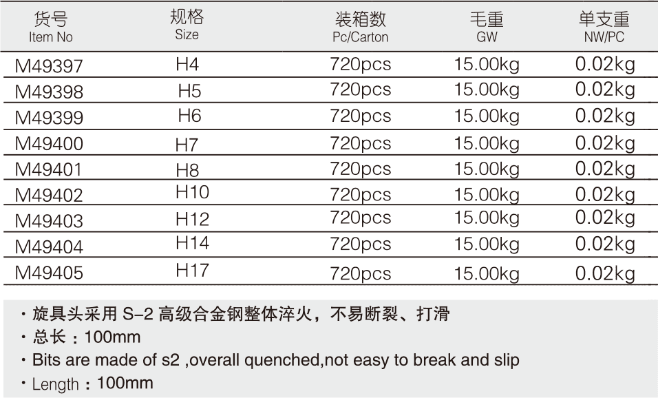 12.5mm系列長(zhǎng)6角旋具套筒(圖1)