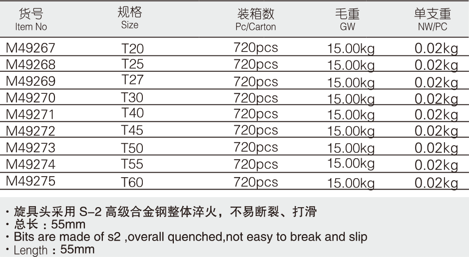 12.5mm系列花型旋具套筒(圖1)