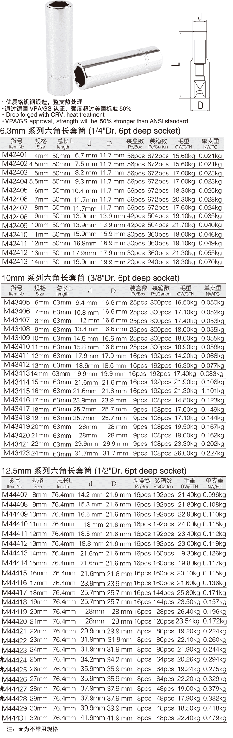 工業(yè)級六角長套筒(圖1)