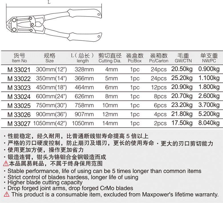 免調(diào)斷線鉗(圖1)