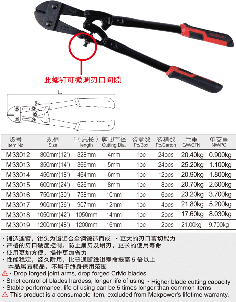 工業(yè)級斷線鉗(圖1)