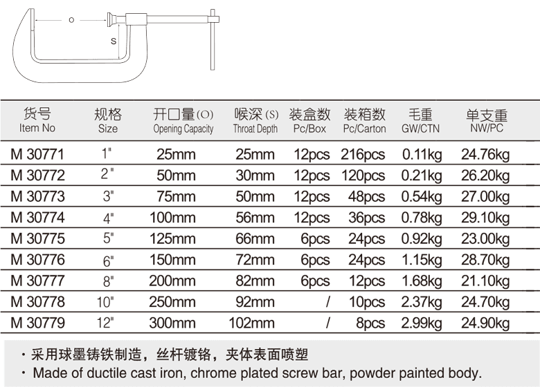 鑄造C型夾(圖1)