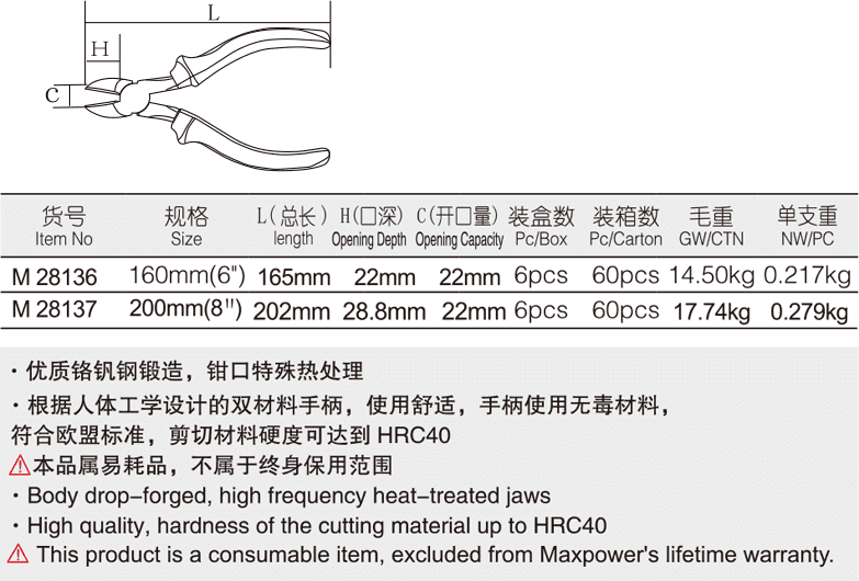 專業(yè)級(jí)雙色塑柄斜嘴鉗(圖1)