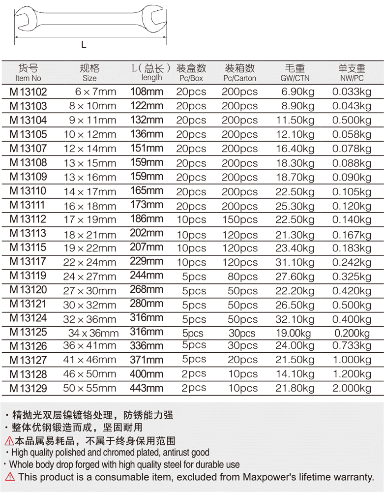 專業(yè)級加長雙開口扳手(圖1)