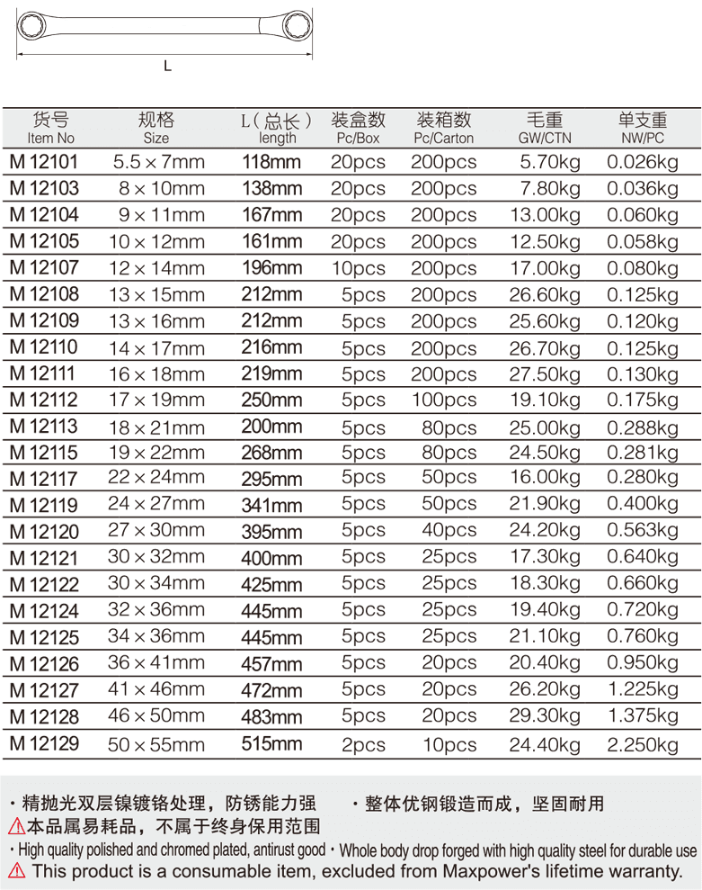 專業(yè)級加長雙梅花扳手(圖1)