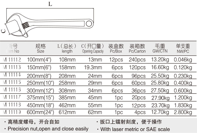 專業(yè)級活扳手(圖1)