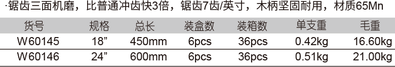 手扳鋸(圖1)