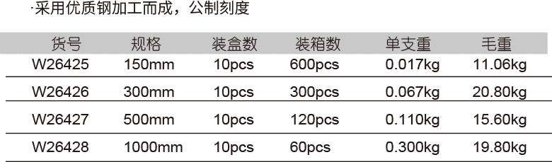 公制鋼直尺(圖1)