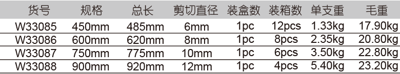 絕緣斷線鉗(圖1)