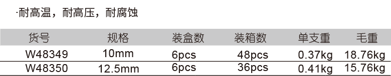 絕緣耐高壓棘輪扳手(圖1)