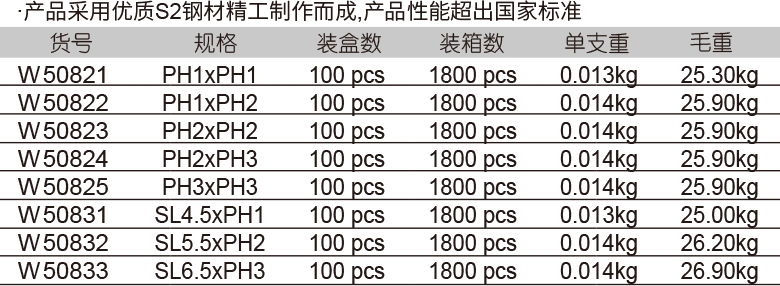 6.3mm系列65mm氣動雙頭旋具頭(圖1)