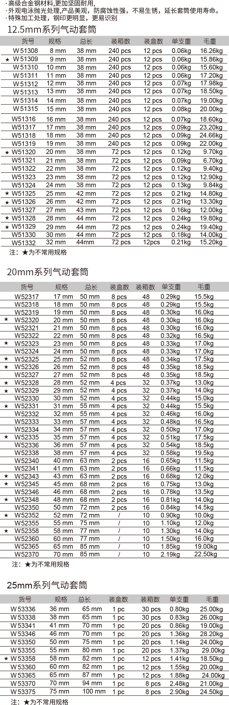 氣動套筒(圖1)