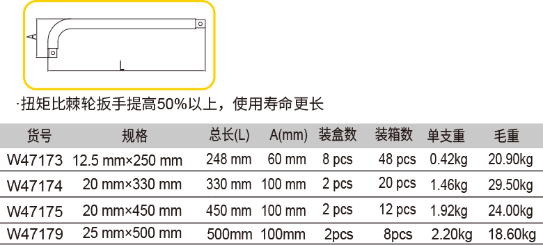 彎柄(圖1)