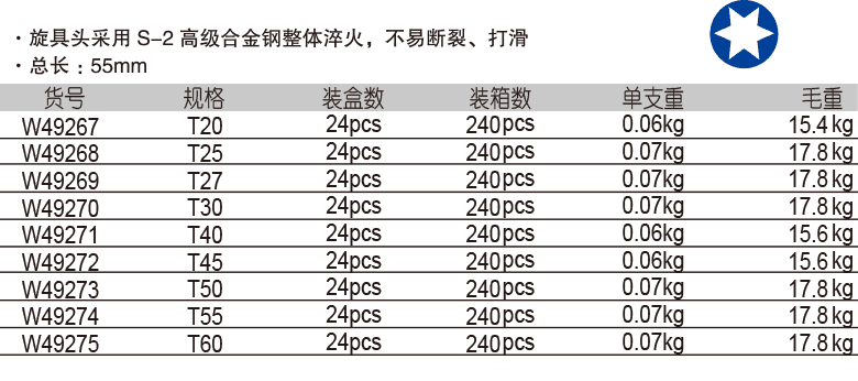 12.5mm 系列花型旋具套筒(圖1)