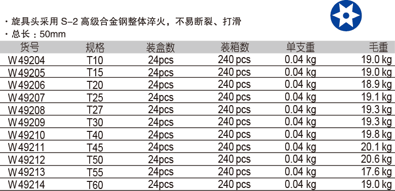 10mm 系列中孔花型旋具套筒(圖1)