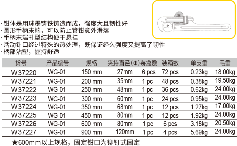 重型沾塑管子鉗(圖1)