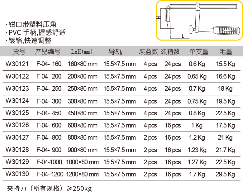 膠柄F夾(圖1)