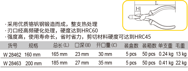 工業(yè)級(jí)斜嘴鉗(圖1)