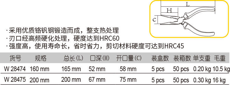 工業(yè)級(jí)尖嘴鉗(圖1)