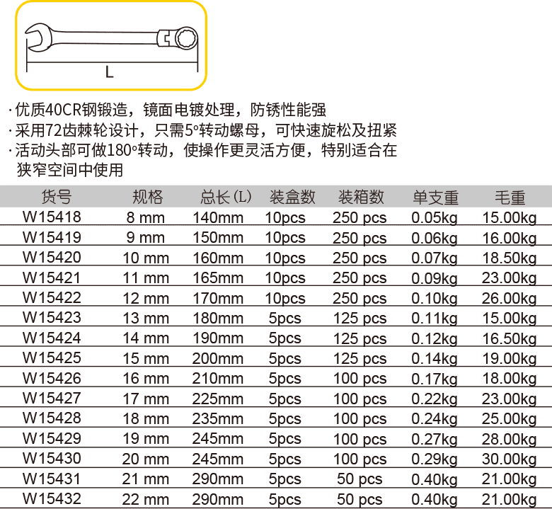 活頭棘輪扳手(圖1)