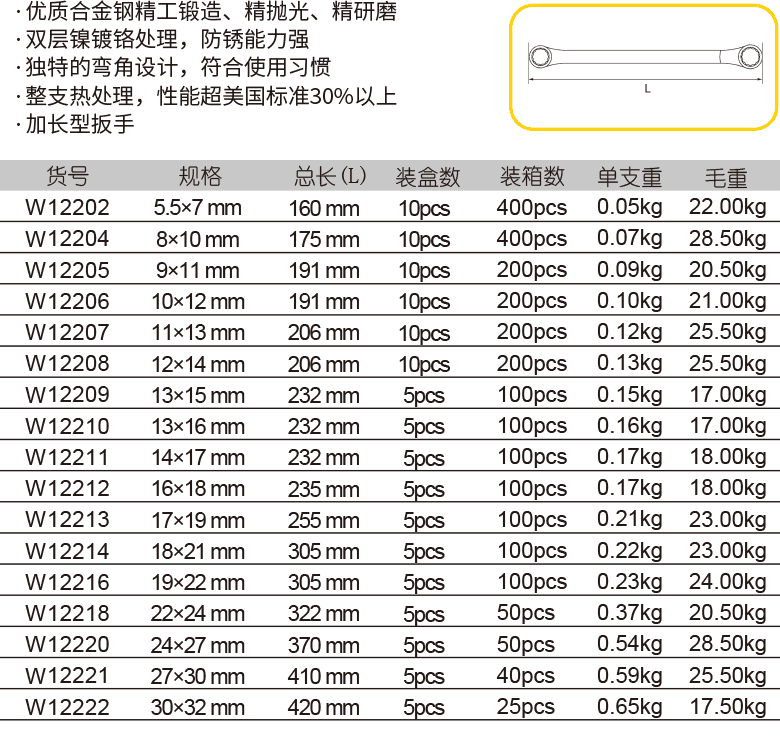 加長(zhǎng)鏡拋梅花扳手(圖1)