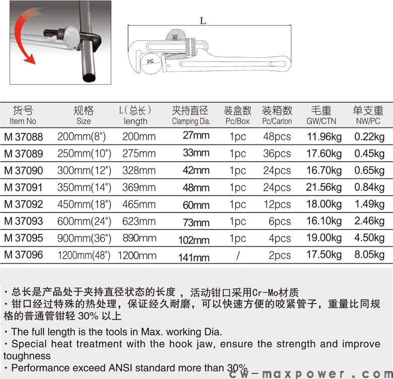 超強(qiáng)力級(jí)鋁柄管子鉗(圖1)