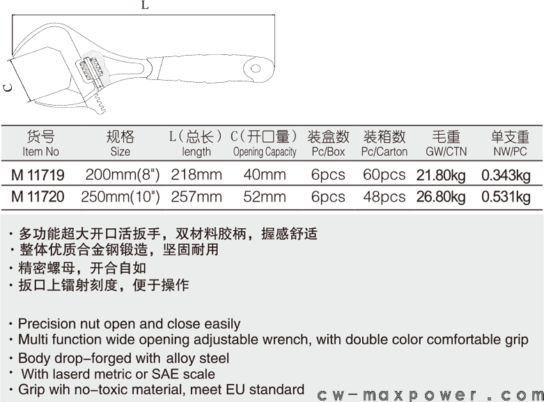 超大開口輕型膠柄活扳手(圖1)