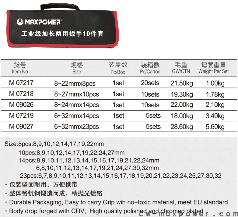 工業(yè)級(jí)加長(zhǎng)兩用扳手8、10、14、23件套(圖1)