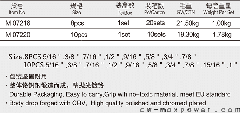 英制兩用扳手8、10件套(圖1)