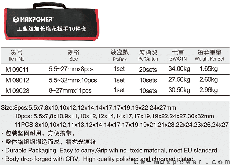 工業(yè)級(jí)加長(zhǎng)梅花扳手8、10、11件套(圖1)