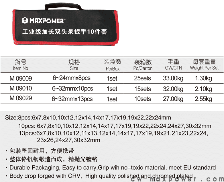 工業(yè)級加長雙頭呆扳手8、10、13件套(圖1)