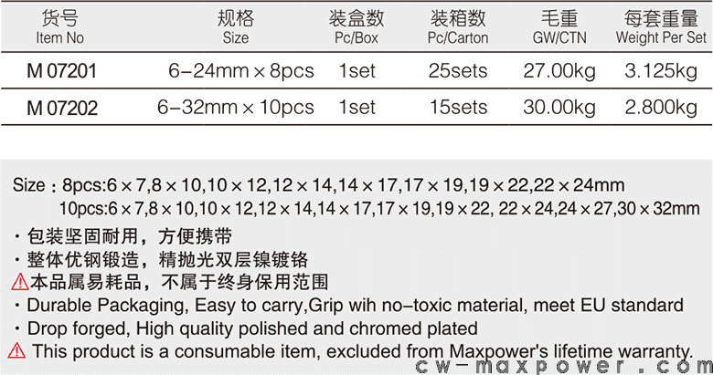 專業(yè)級加長雙開口呆扳手8、10件套(圖1)