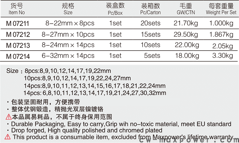 專業(yè)級加長兩用扳手8、10、14件套(圖1)